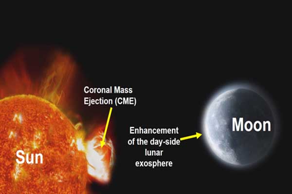 isro